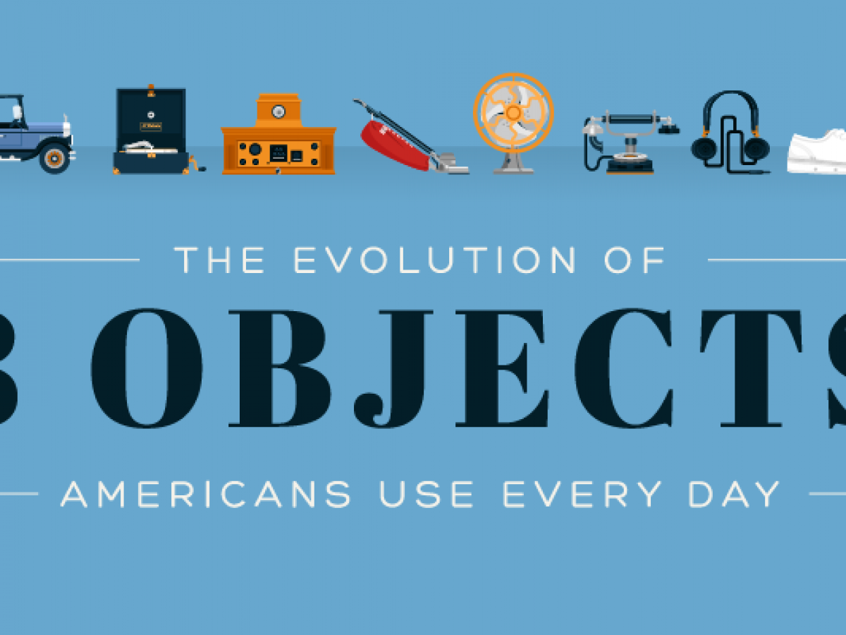 The Evolution Of 8 Objects Americans Use Every Day Cashnetusa Blog