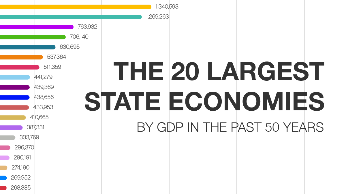 The 20 Largest State Economies By GDP In The Past 50 Years CashNetUSA 