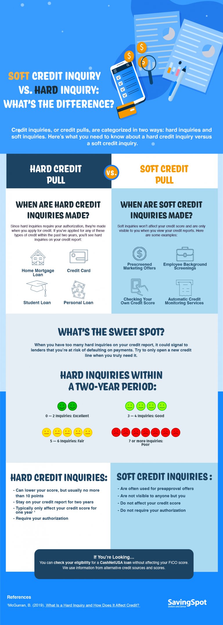 What’s The Difference Between A Soft Credit Inquiry Vs. A Hard Credit ...