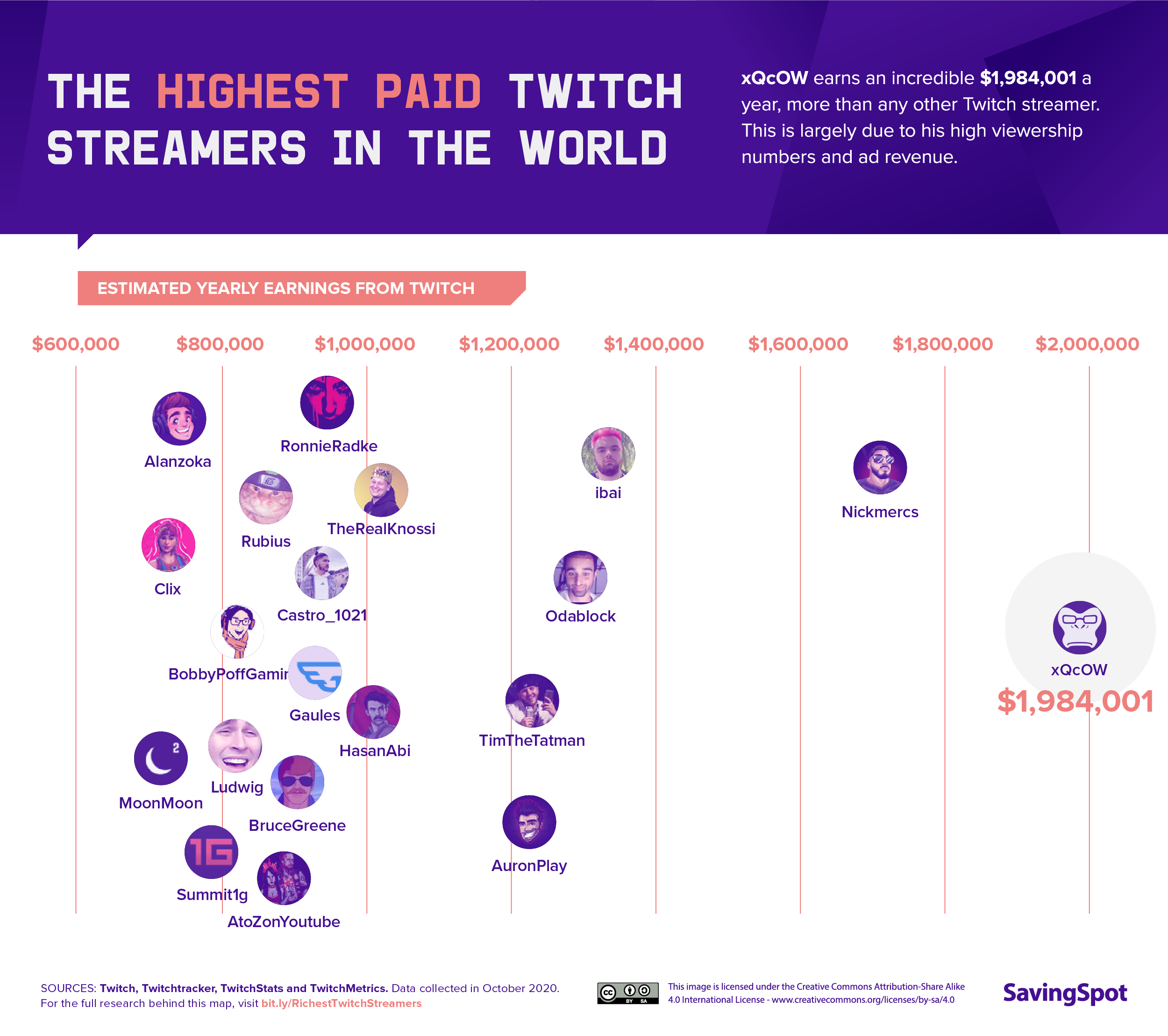 Most popular Twitch streamer by US state: Amouranth, Pokimane
