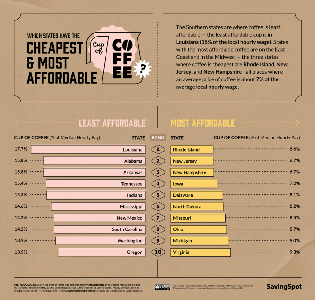 The Price of a Cup of Coffee in Every State Blog