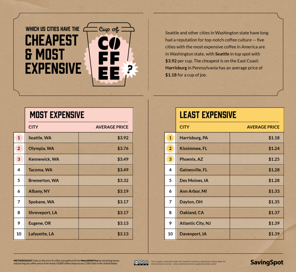 The Price of a Cup of Coffee in Every State Blog