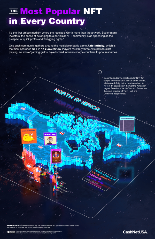 Nft Interest And Sentiment Around The World Cashnetusa Blog 7546