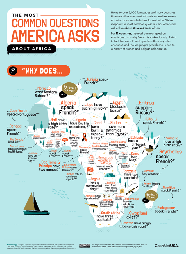 How America Sees the World: The Most Common Questions Americans Ask ...