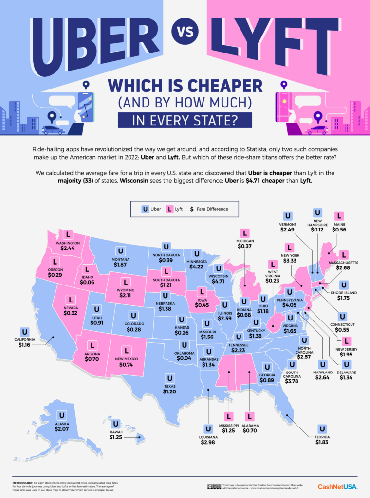 Uber Vs. Lyft: Which Is Cheaper In Each State And City? - CashNetUSA Blog