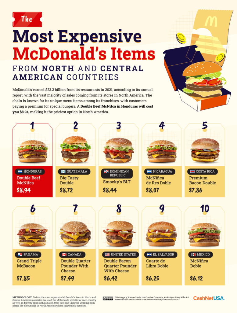 The Price of McDonald's Around the World and America Blog