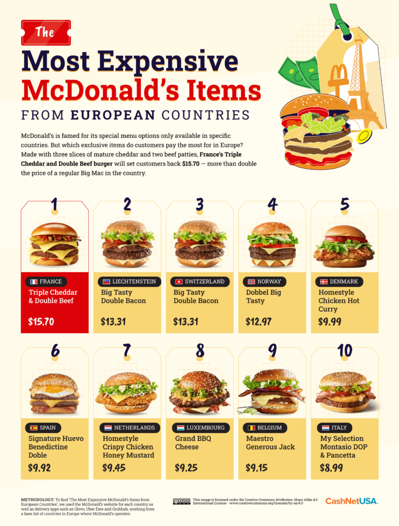 The Price of McDonald's Around the World and America Blog