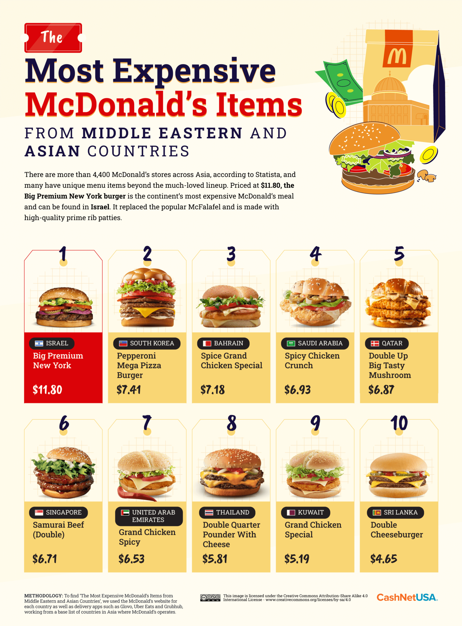 The Price of McDonald's Around the World and America Blog