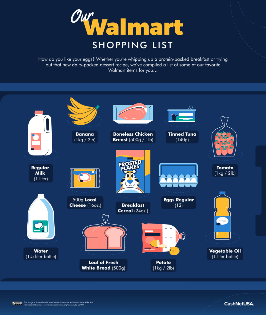 The Price of Walmart Groceries in Every State - CashNetUSA Blog