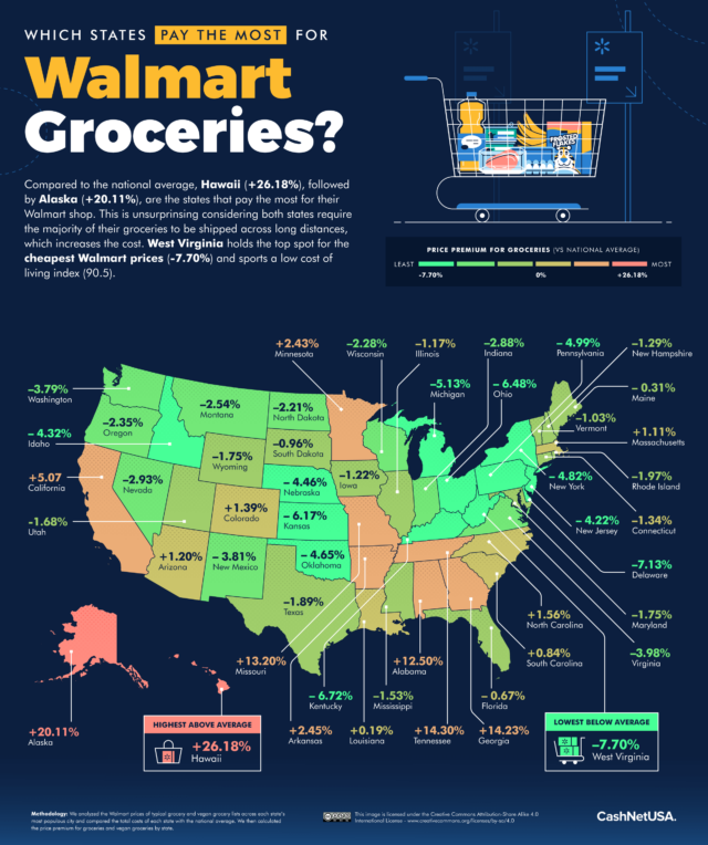 The Price Of Walmart Groceries In Every State - Cashnetusa Blog