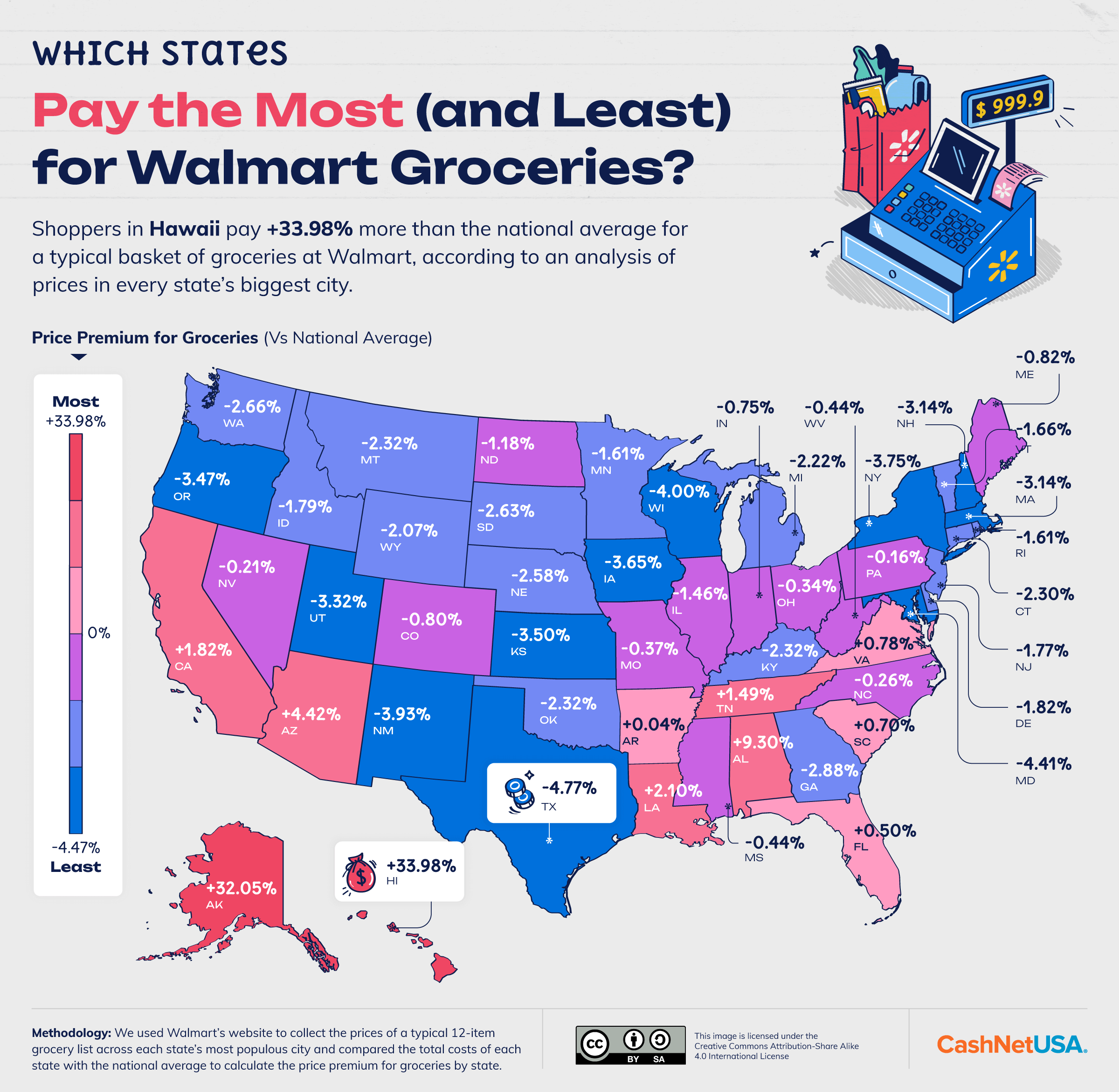 U.S. map showing the price of Walmart groceries by state 