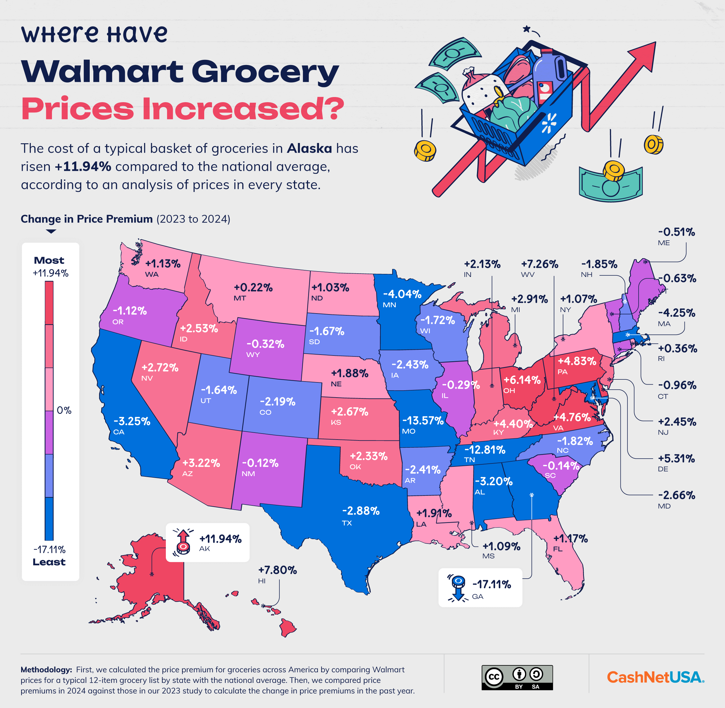 U.S. map showing the change in Walmart grocery prices 