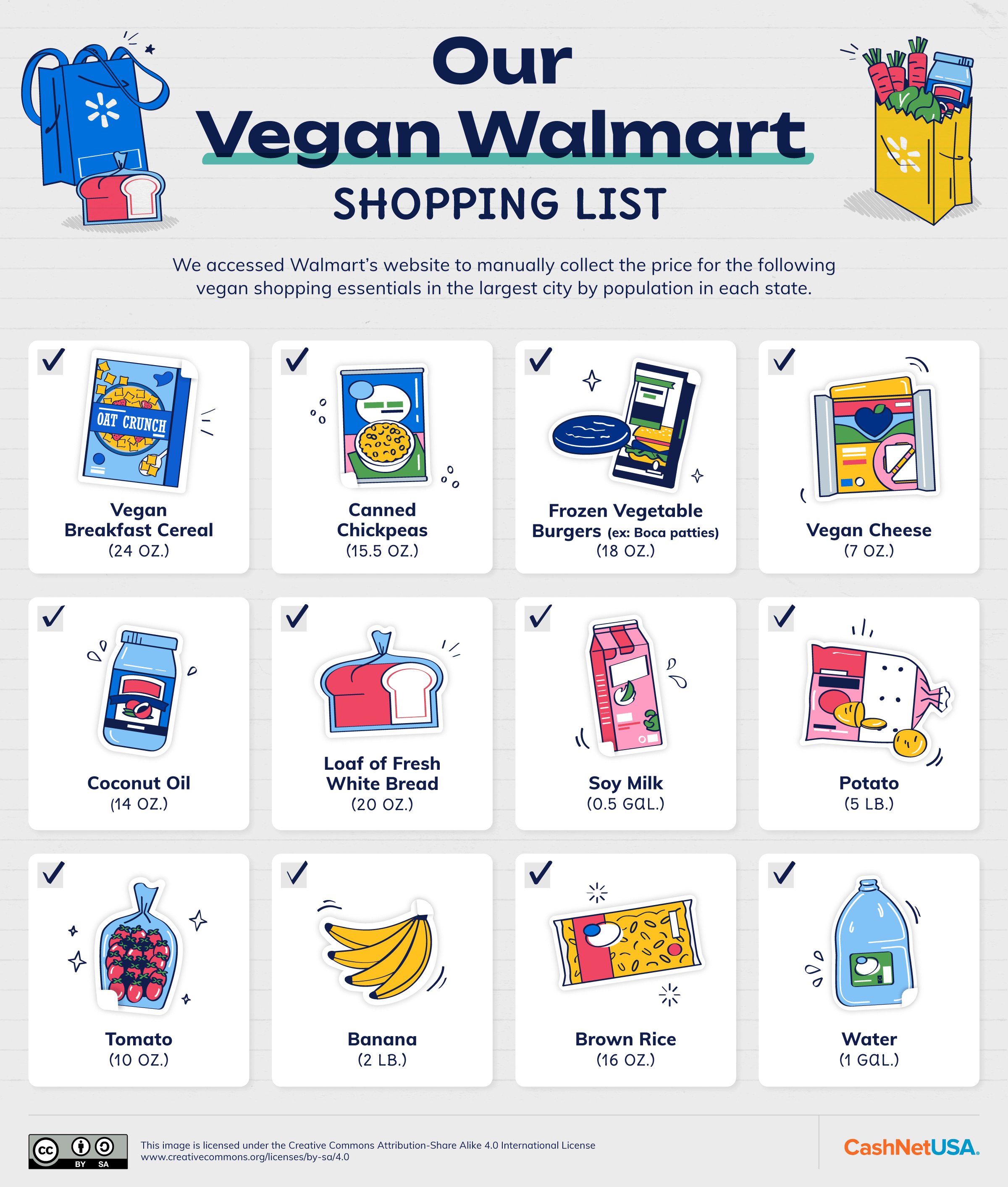 List of staple vegan groceries at Walmart 