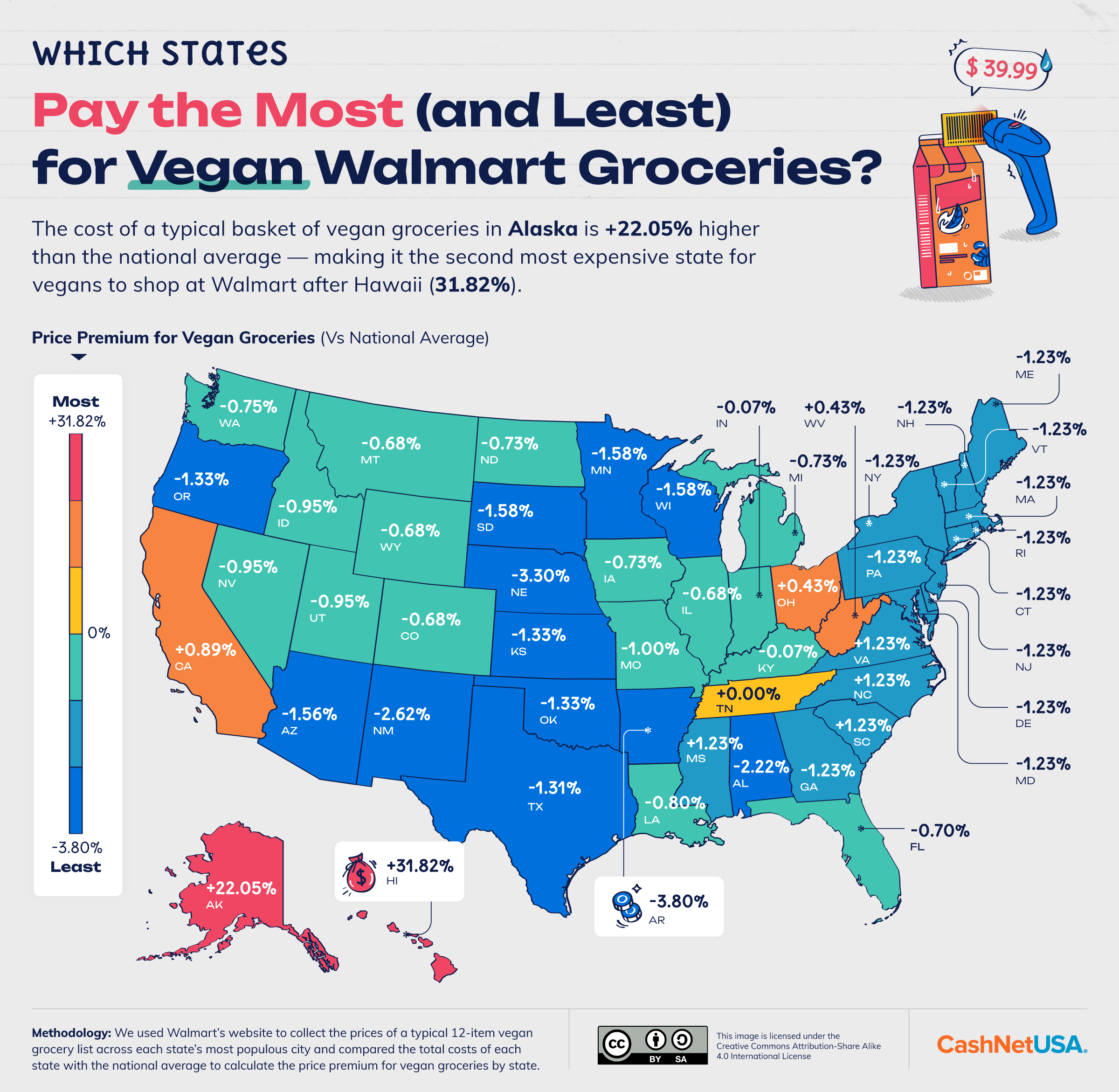 U.S. map showing the price of vegan groceries by state