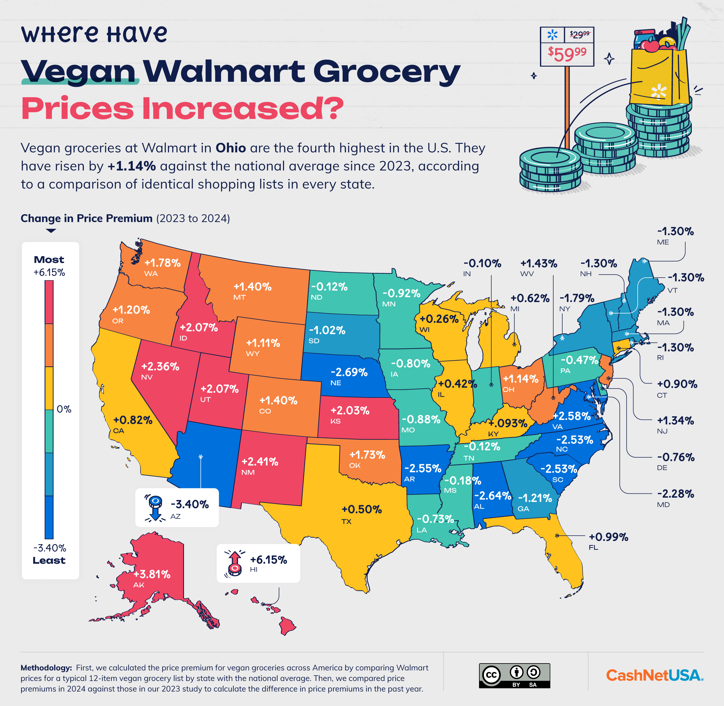 U.S. map showing the change in price of vegan groceries at Walmart 