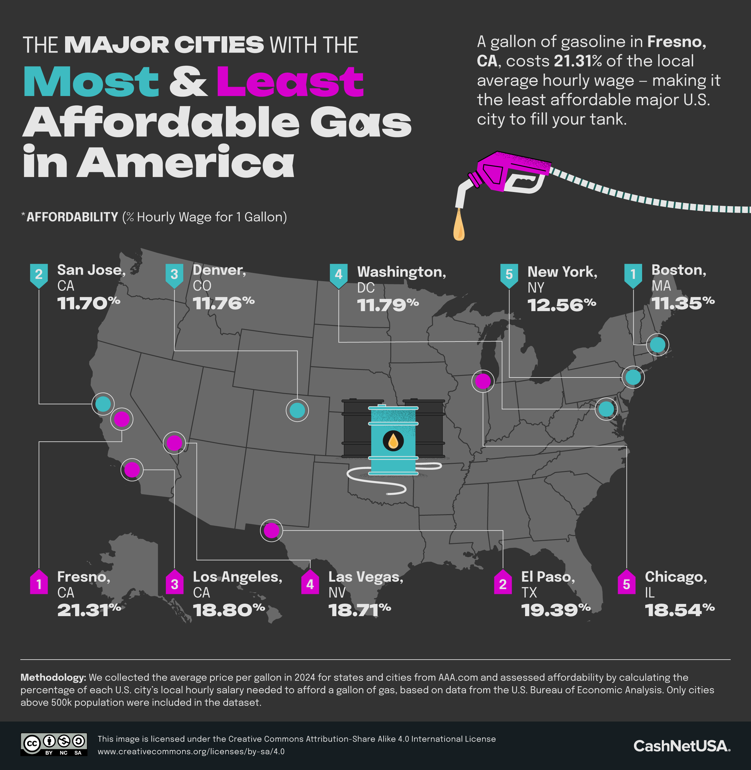 U.S. map showing the cities with the most and least affordable gas prices