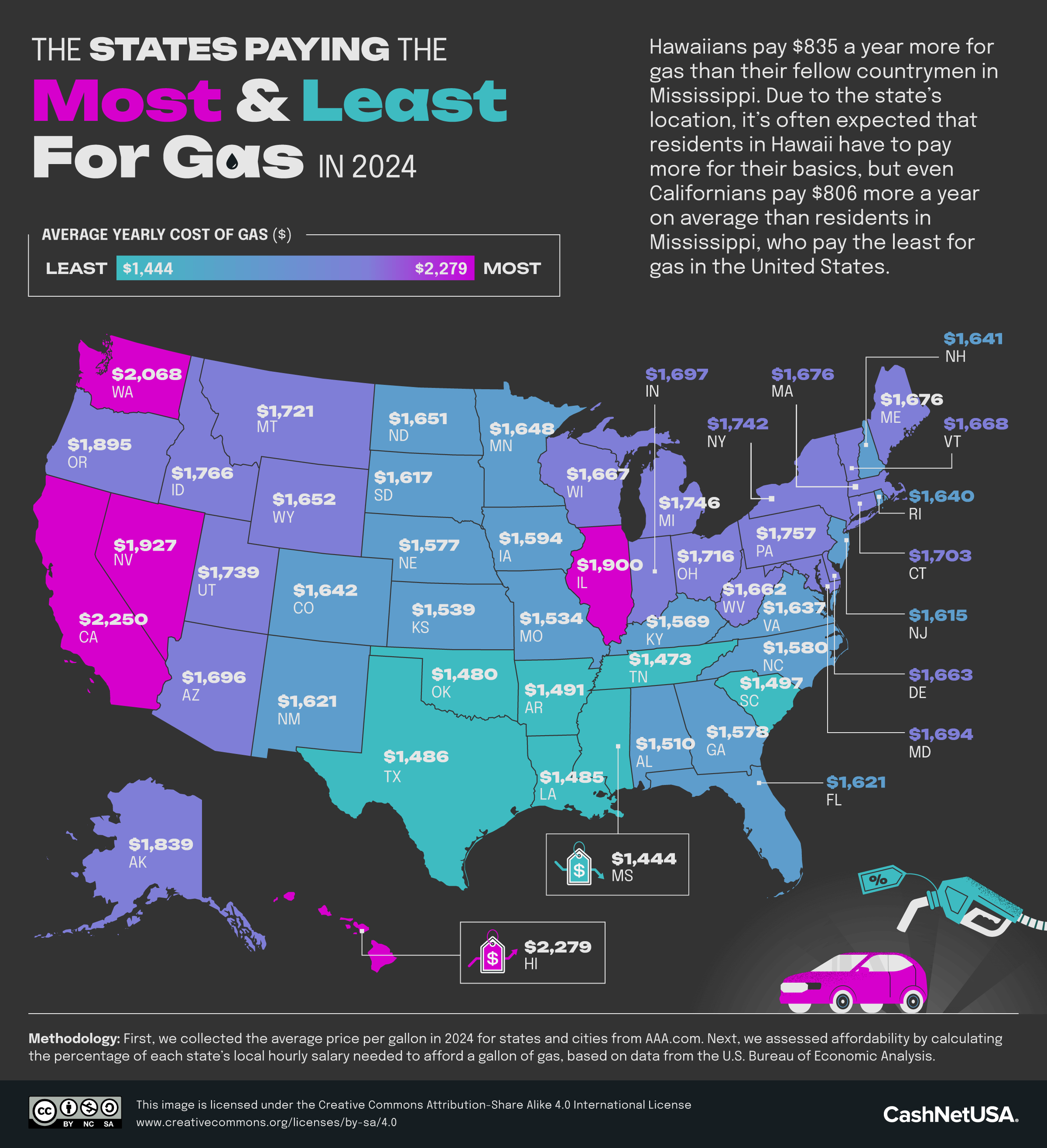 U.S. map showing the states paying the most and least amount for gas