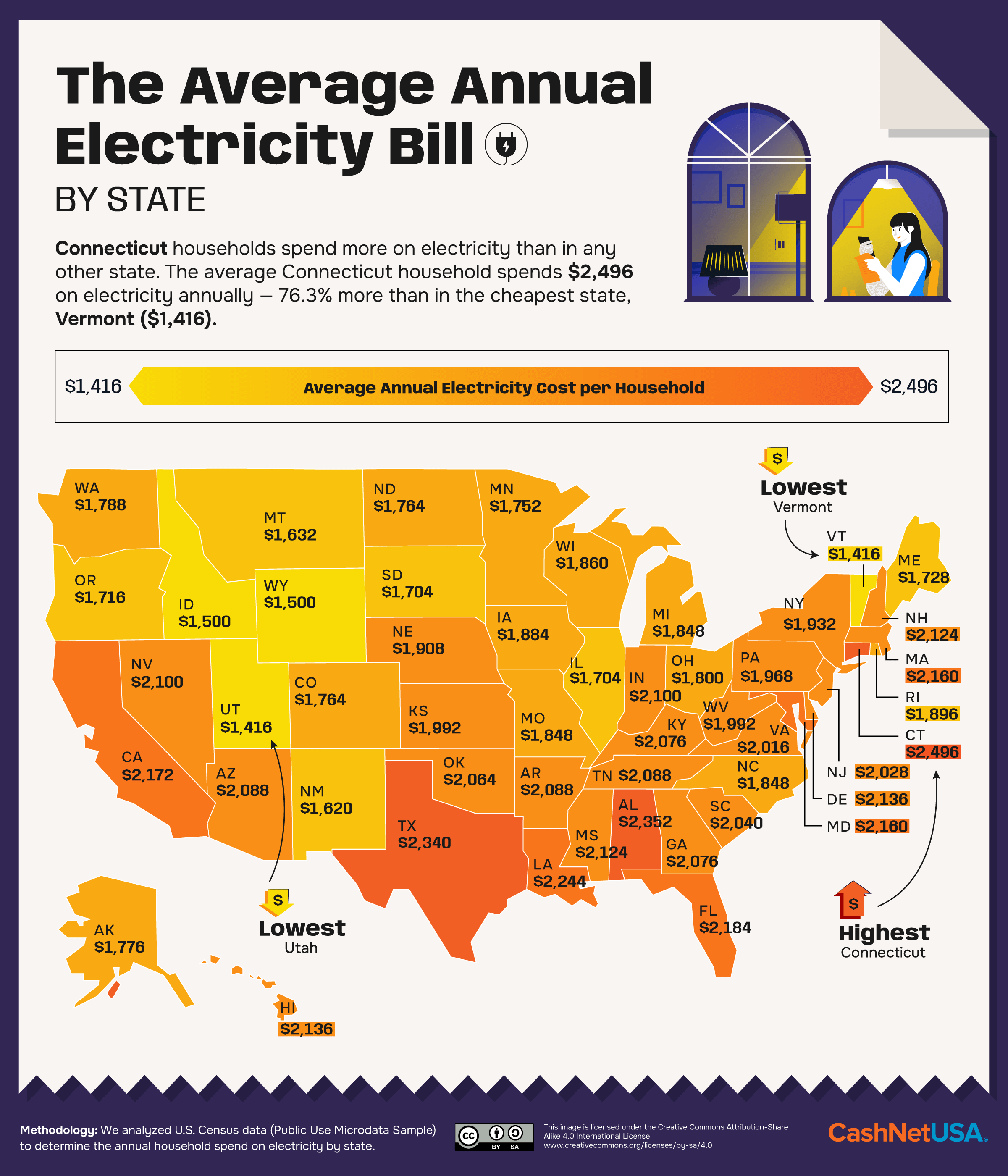 U.S. map showing the average annual electricity bill for every state